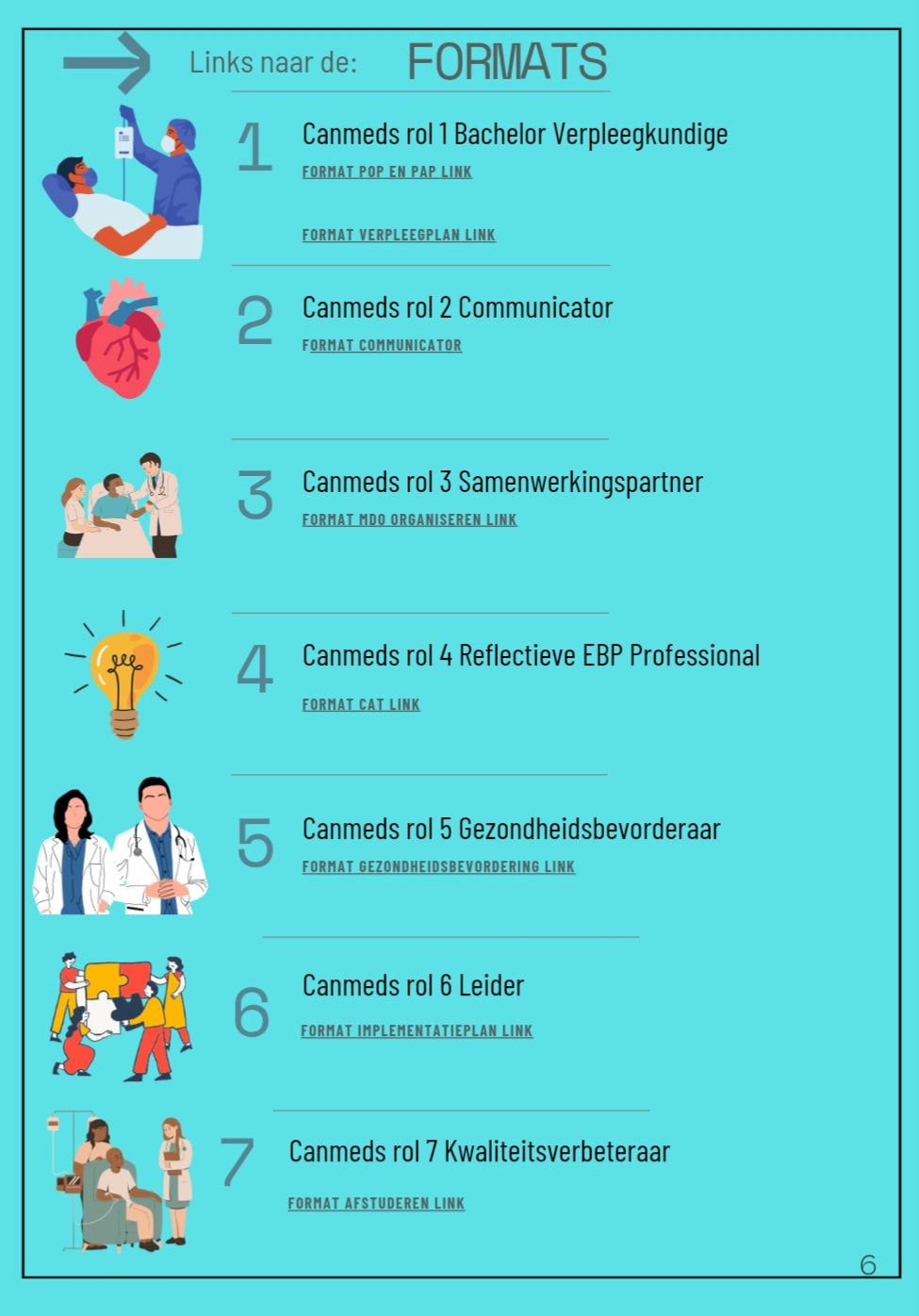 Hbo Complete Verpleegkunde studiepakket voor leerjaar 1 t/m 4.